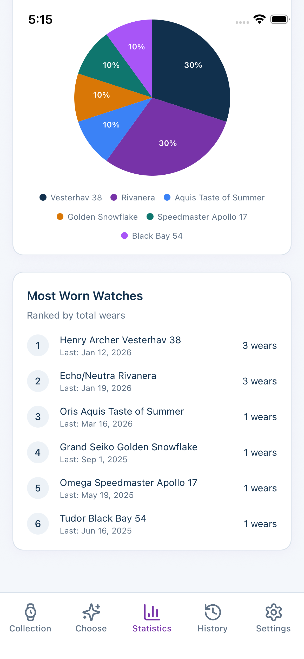 Wear statistics pie chart