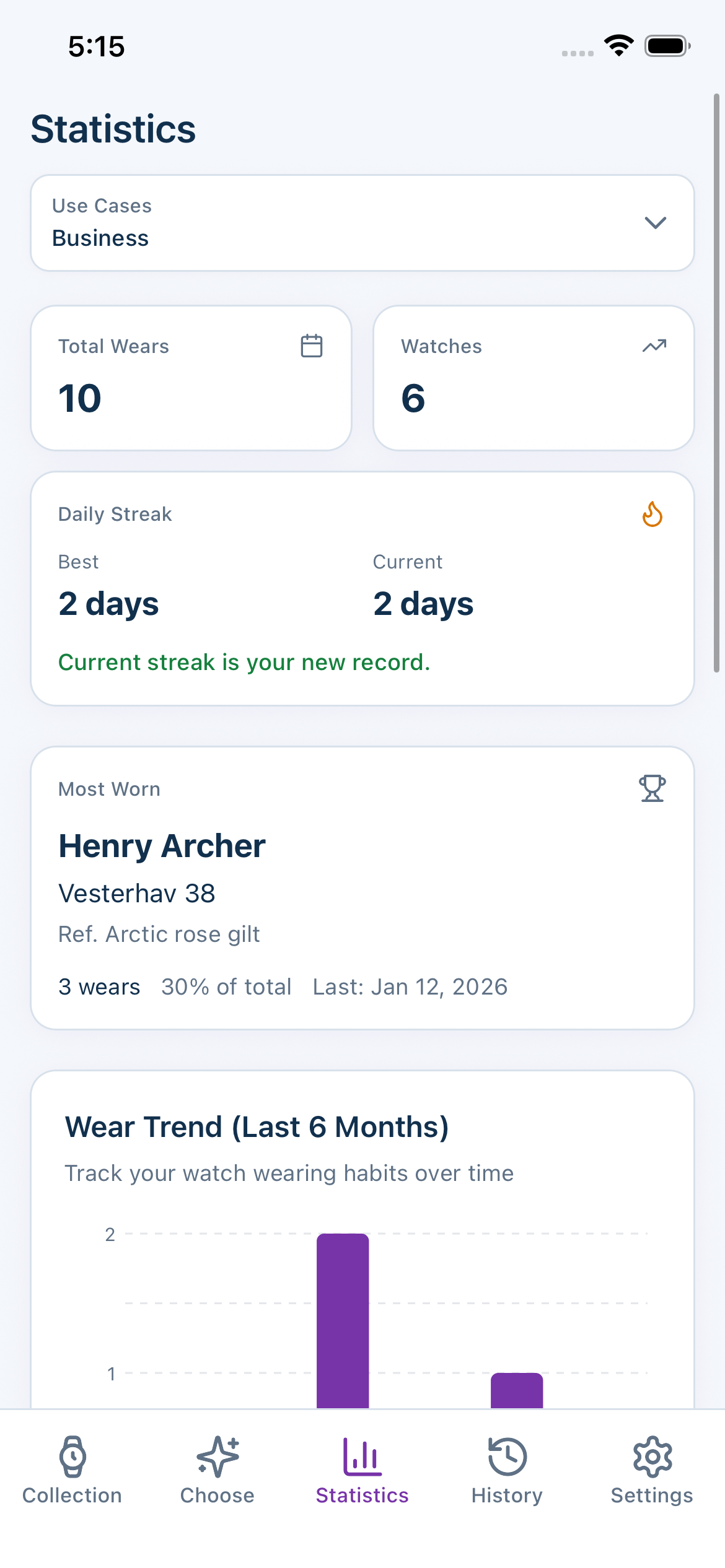 Wristlock statistics dashboard